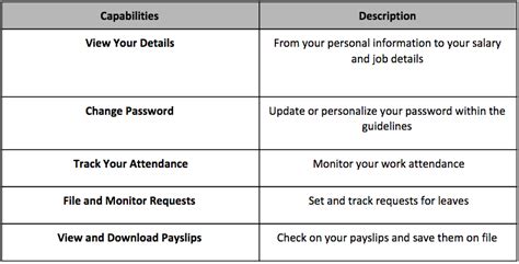 philpay employee login|JustPayroll.ph.